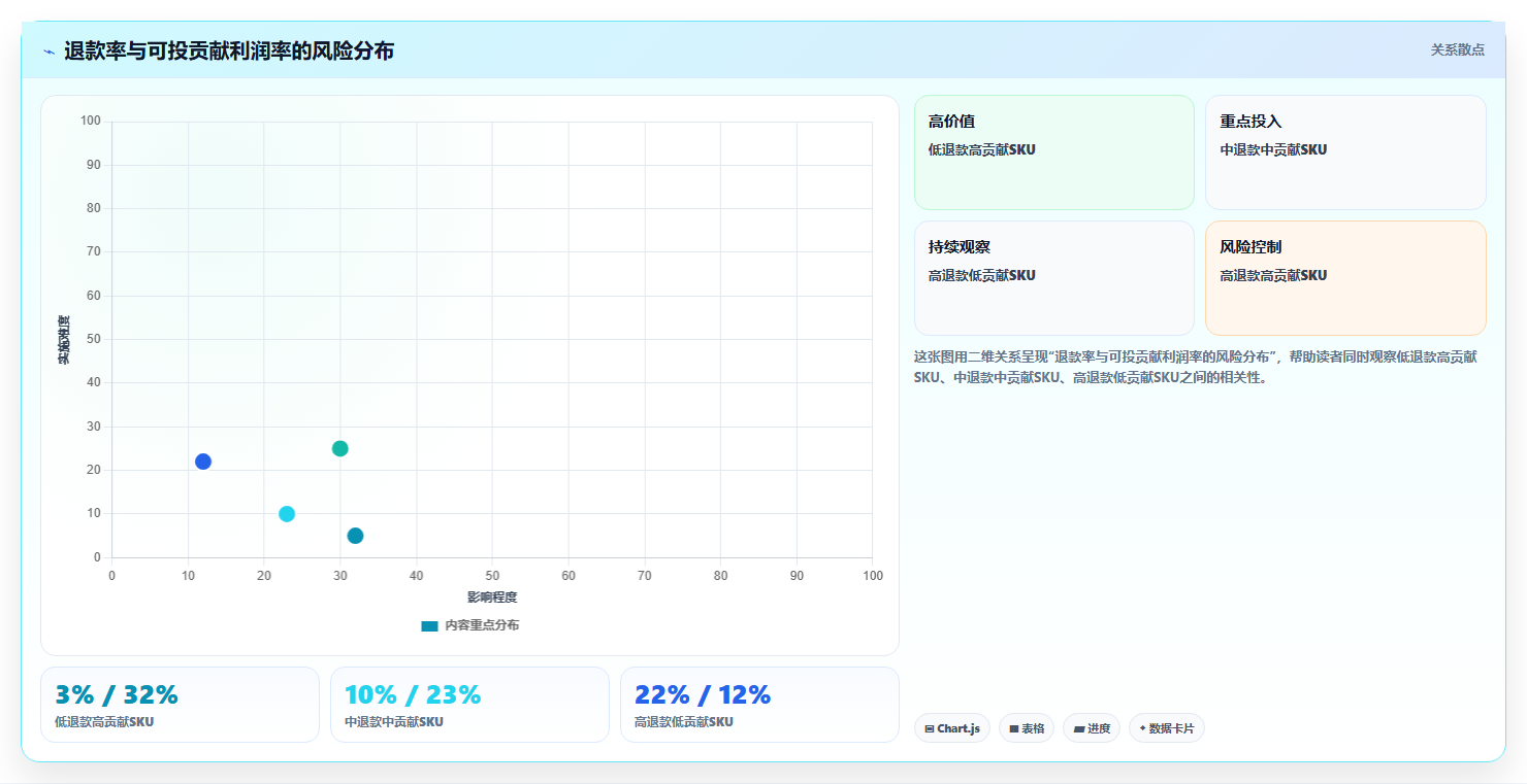电商roi在线计算器:直播团队一页讲清:毛利口径与算清真实利润的关系