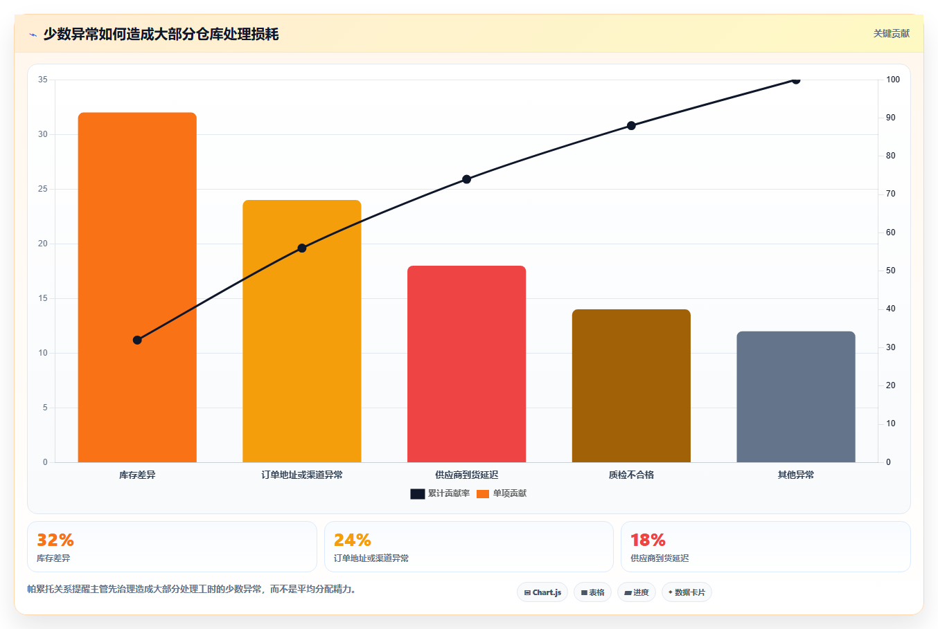 电商进销存软件:仓库主管从数据到行动:用销售管理实现加快决策速度