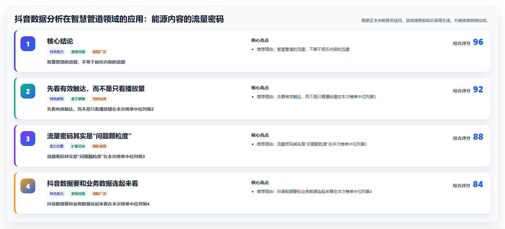 抖音数据分析在智慧管道领域的应用：能源内容的流量密码