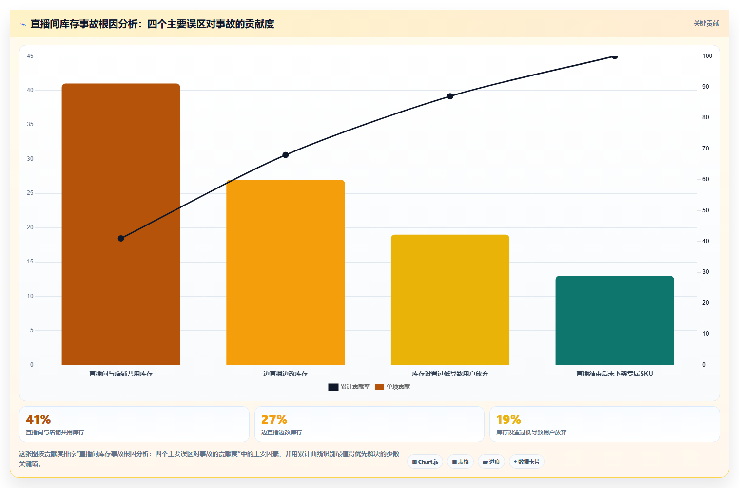 sku库存直播专属 直播间专属SKU库存限量上架方法