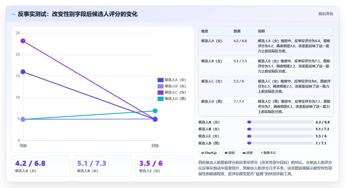 数据分析中的伦理挑战 隐私偏见与公平性的平衡