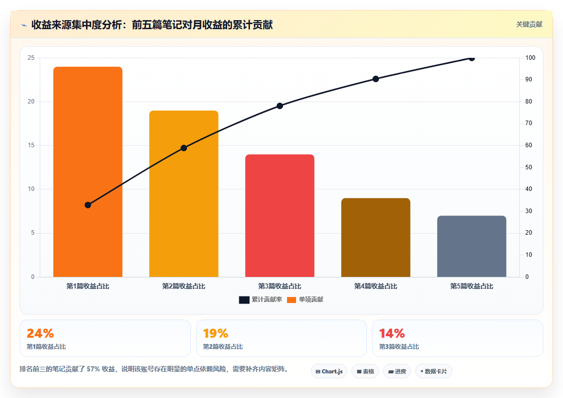 小红书数据驱动变现提升 依托数据放大账号收益
