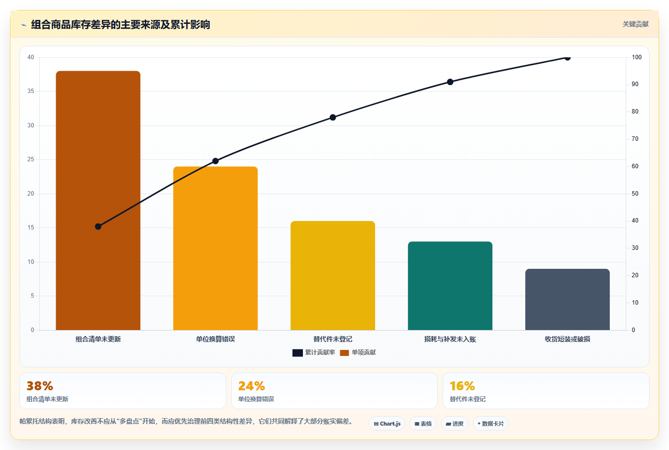 sku库存:采购人员增长视角:用组合商品放大提升库存准确率