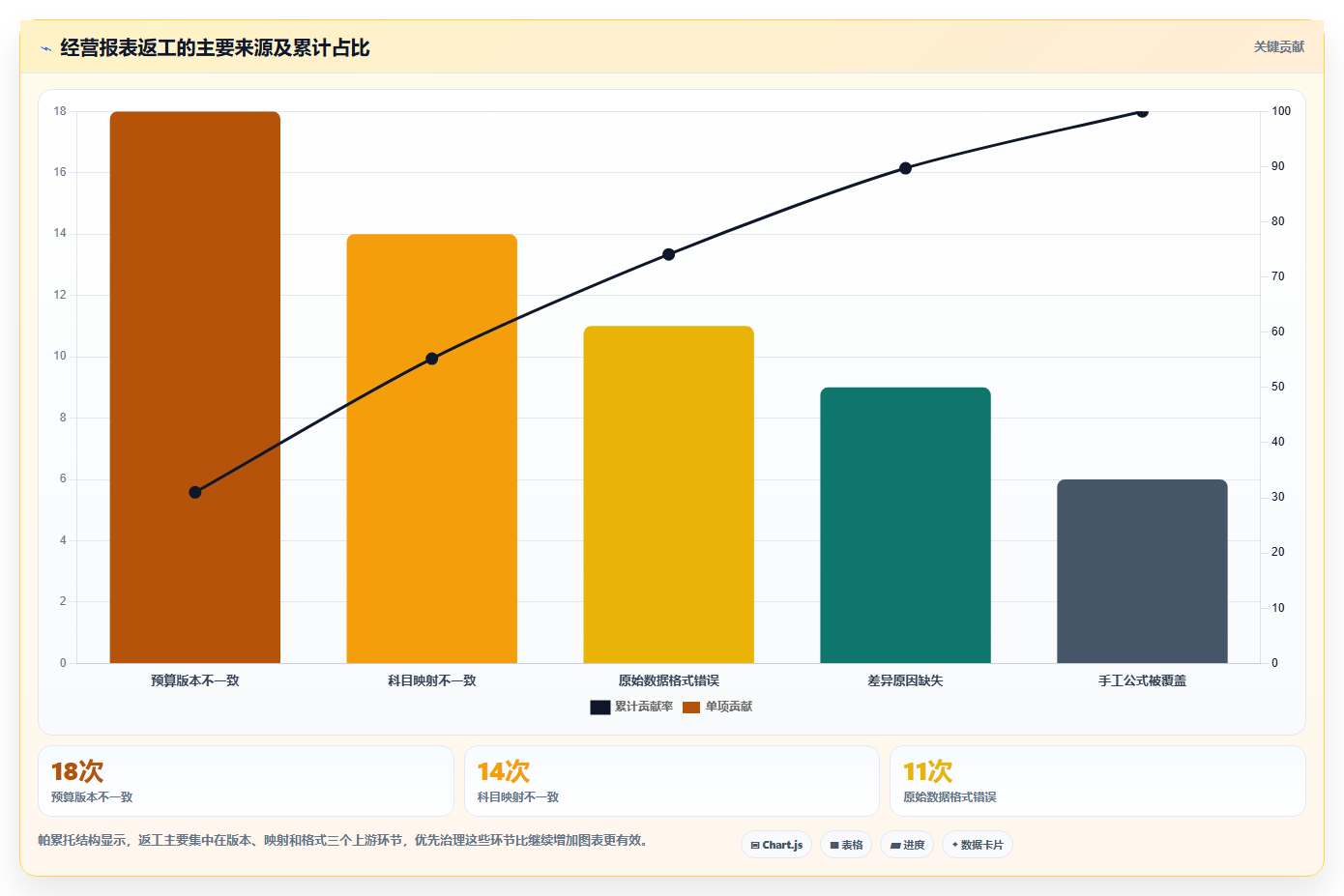 经营报表模板:管理层实操指南:围绕预算对比解决“表格难维护