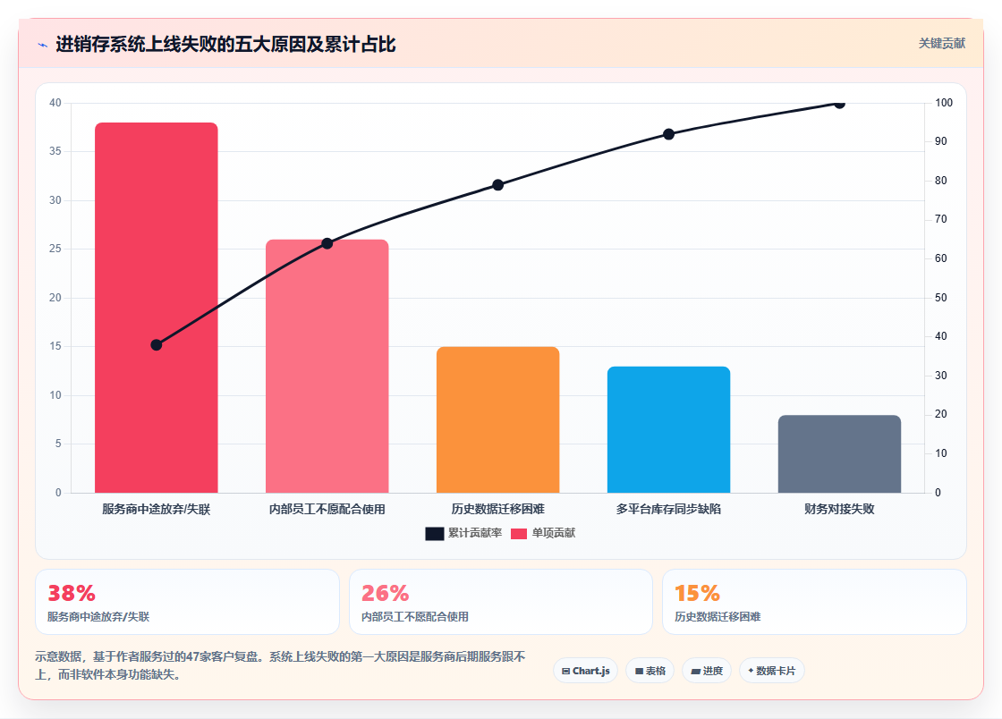 电商进销存怎么选择系统,商家挑选电商进销存系统攻略