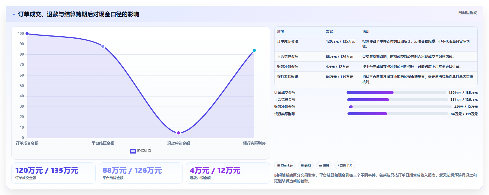 b2c电商系统:电商新手决策指南:面对跨店对账难如何兼顾控制实施风险