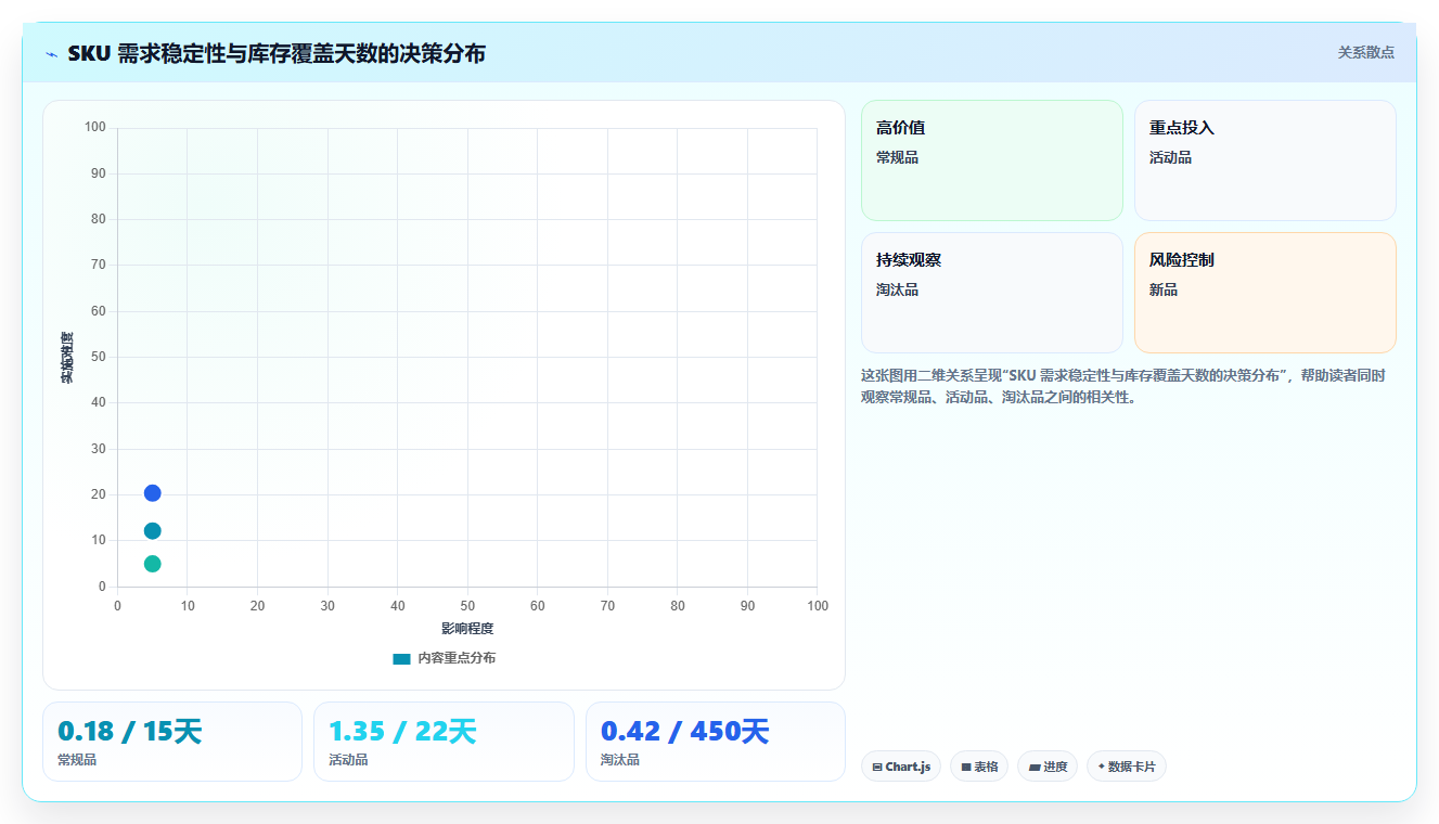 sku库存：仓库主管实操版清单：补货决策需要检查哪些环节