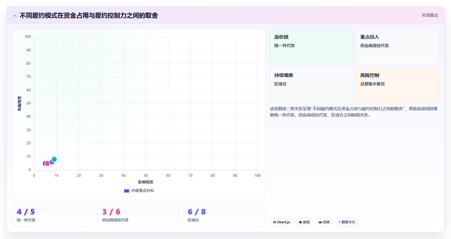 电商采购平台：连锁零售商新手问答：一件代发做不好会出现哪些账期压力大