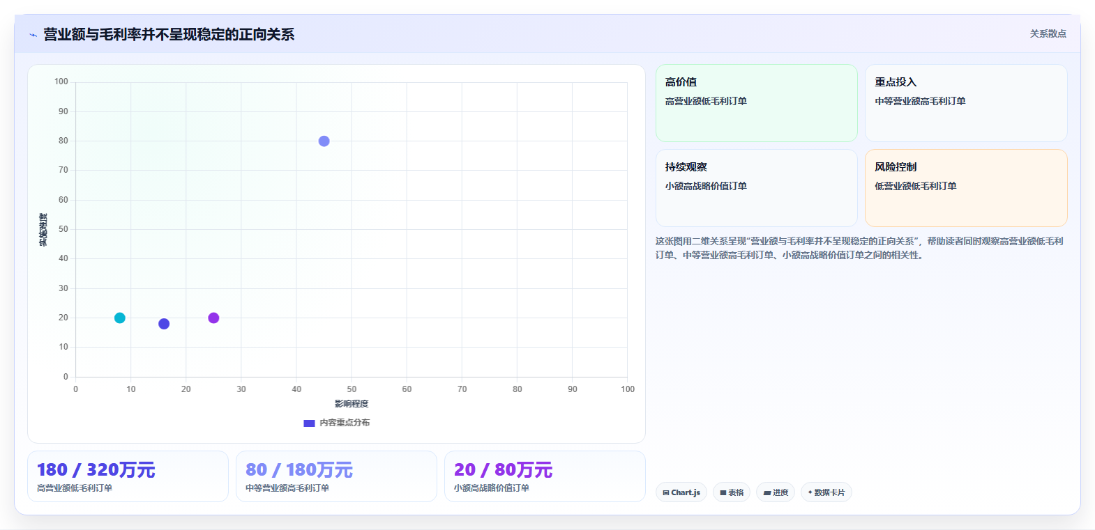 经营报表模板：创业团队常见误区：绩效沟通为什么总遇到只看营业额