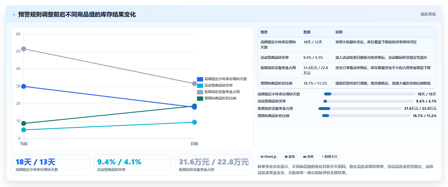 电商进销存软件:财务团队从数据到行动:用库存预警实现加快决策速度
