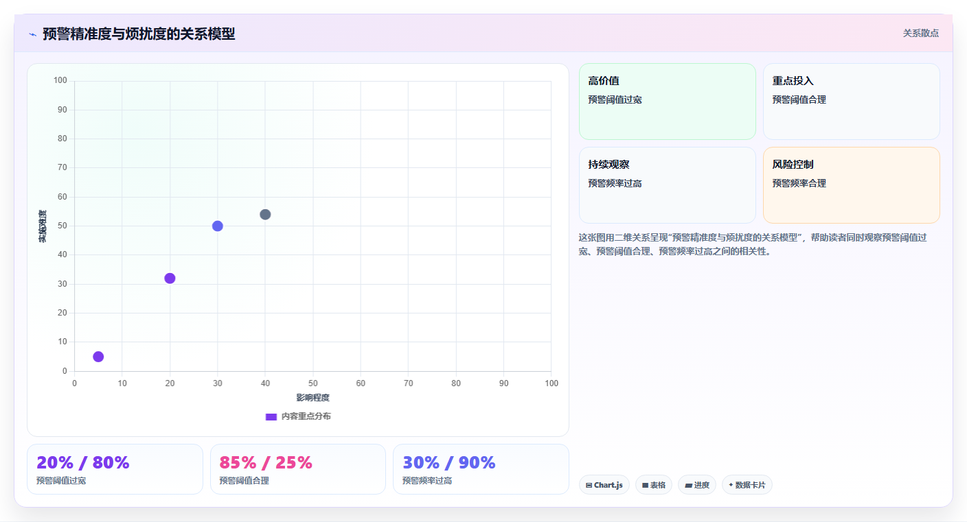 库存出入库缺货预警 及时提醒仓库物资补货