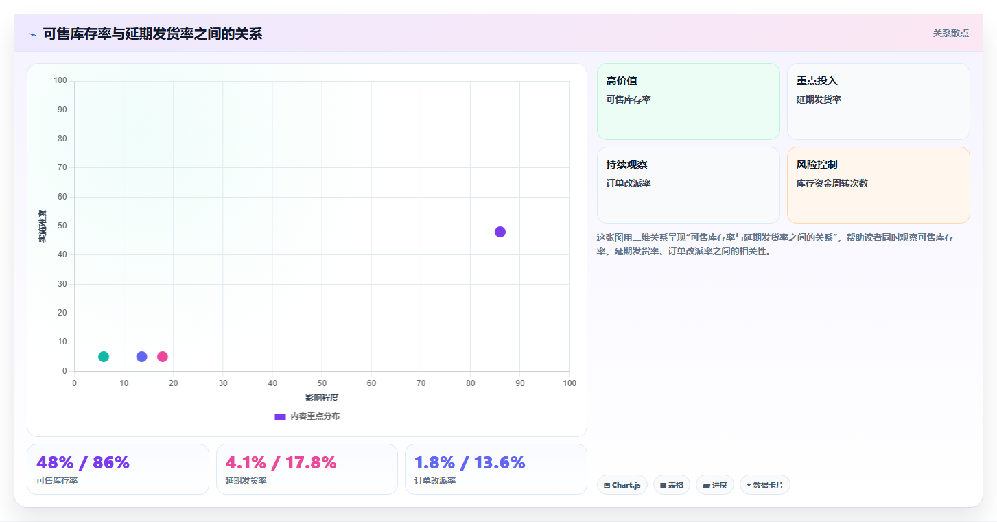 电商进销存软件:财务团队核心指标:判断采购协同是否正在缓解订单混乱