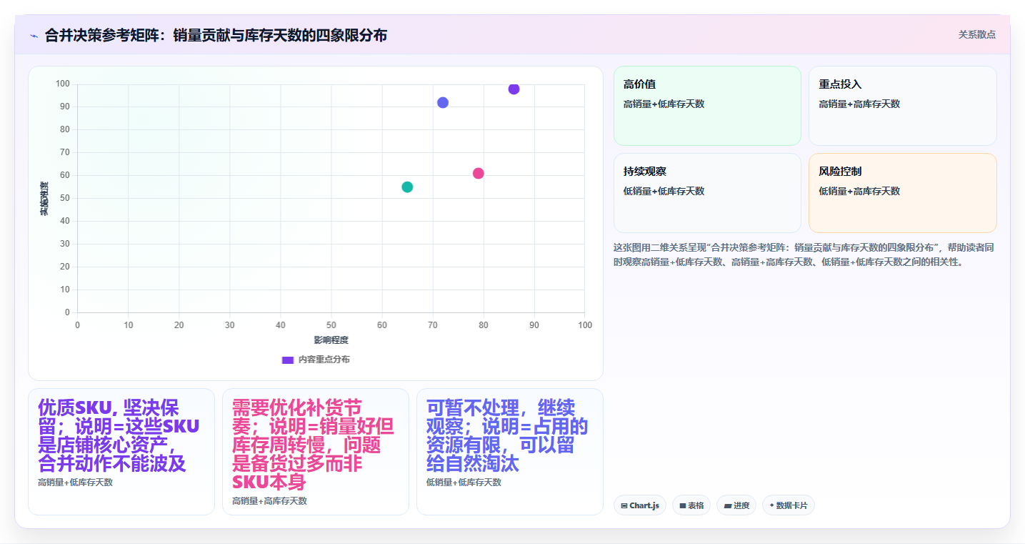 sku库存库存合并 同类小SKU库存合并提升动销率