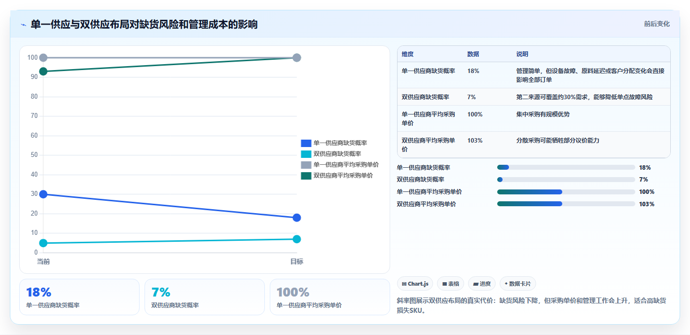 电商采购平台：供应链经理实战复盘：账期谈判中货源不稳定的定位步骤
