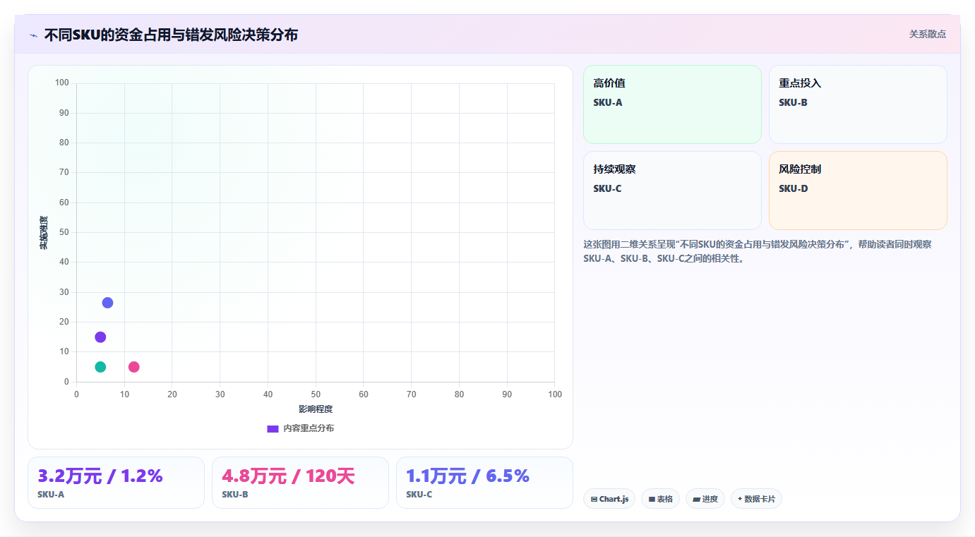 sku库存:仓库新手决策指南:面对错发漏发如何兼顾释放周转资金
