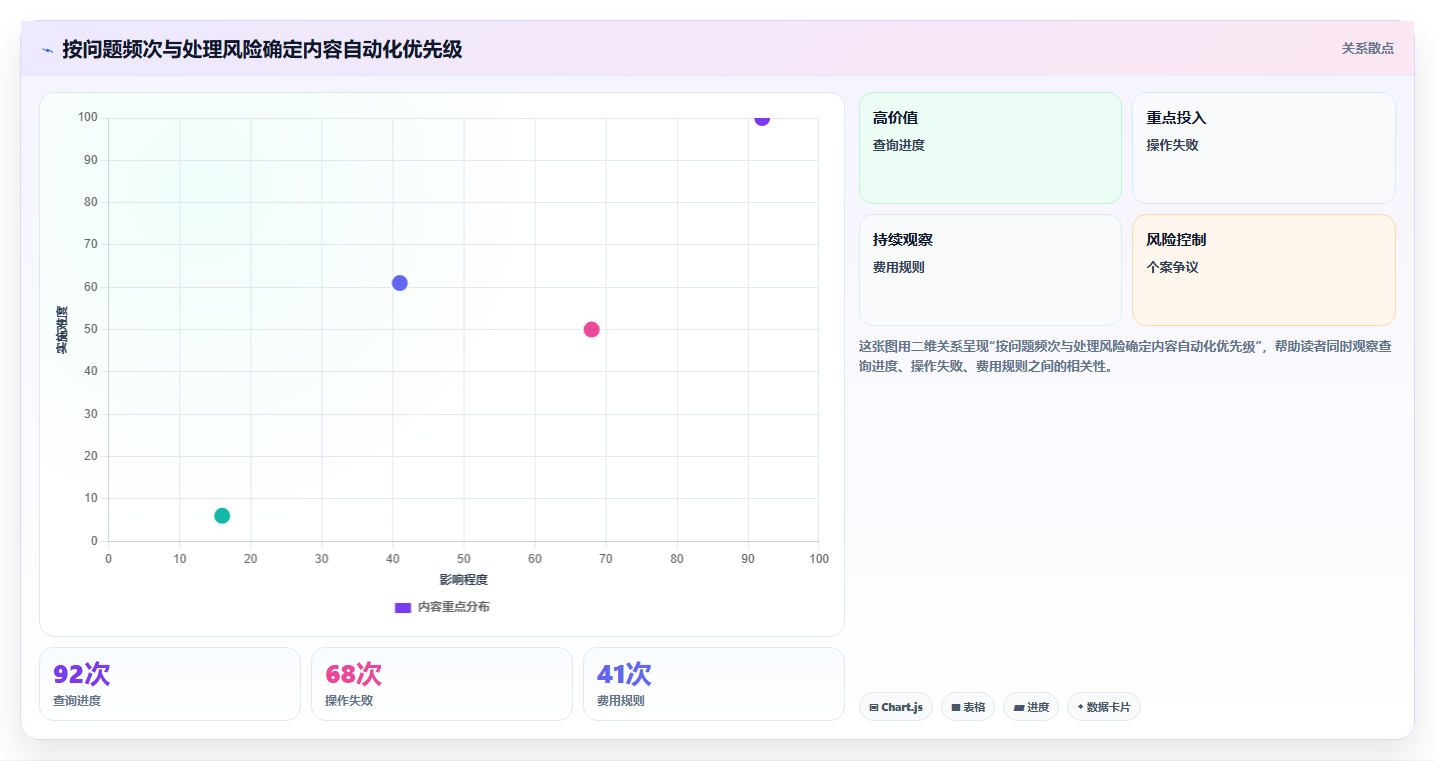 抖音数据分析在智能客服领域的应用：服务账号的内容优化