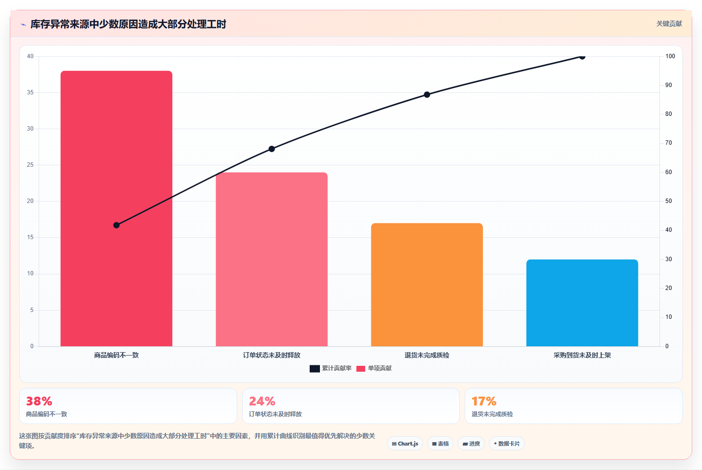 电商进销存软件：多平台商家从零入门：流程重构先掌握库存预警