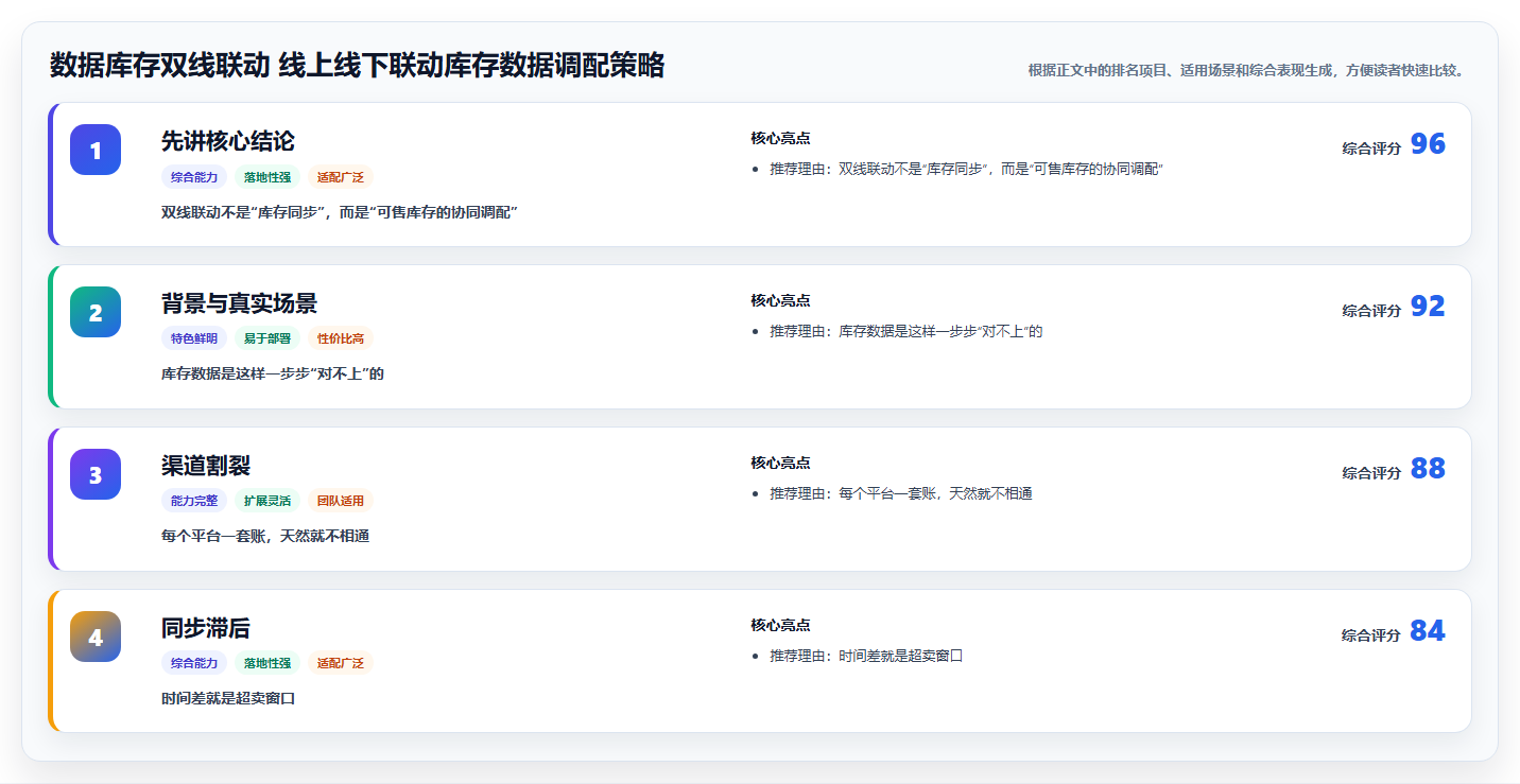 数据库存双线联动 线上线下联动库存数据调配策略