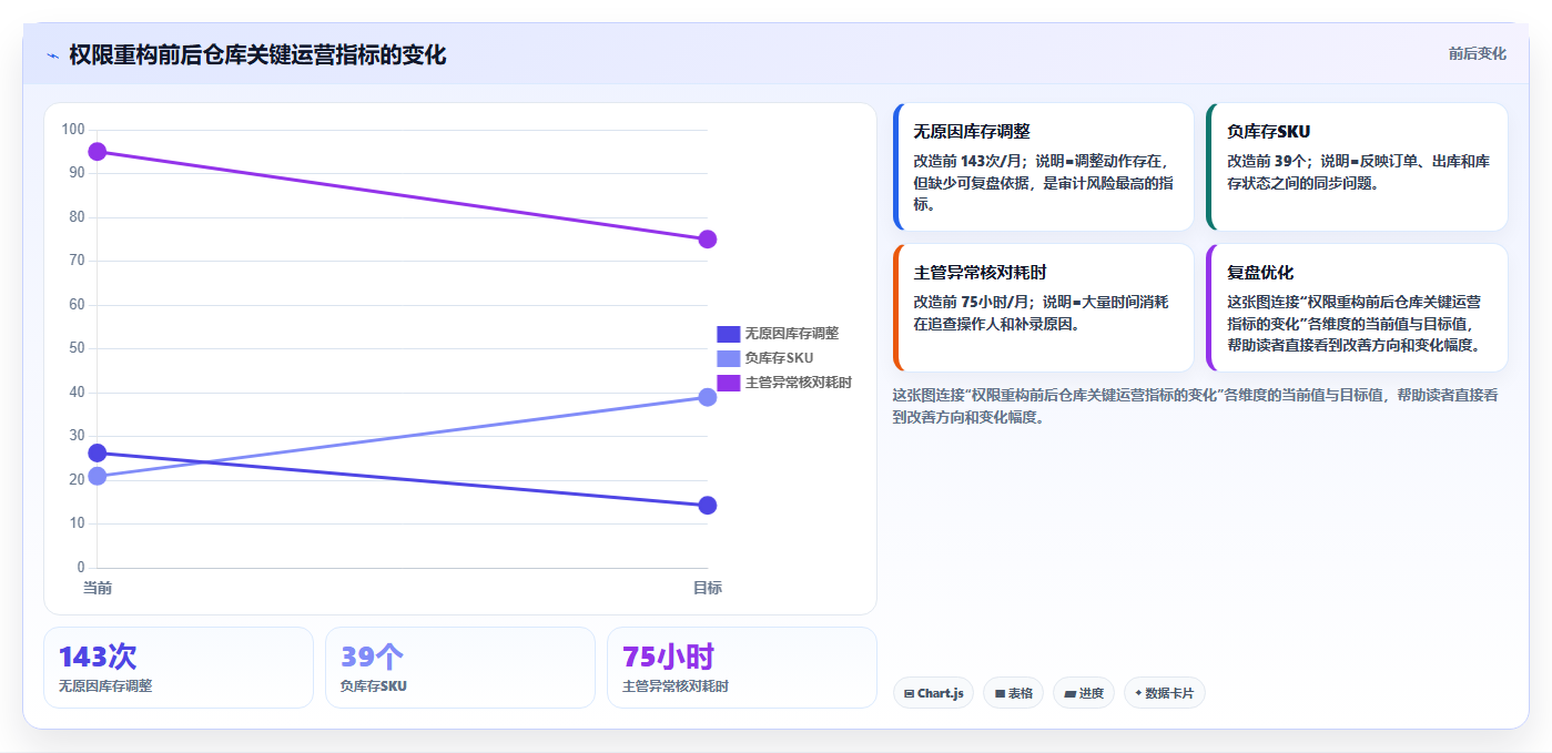 电商进销存软件:仓库主管实操指南:围绕库存预警解决“权限失控