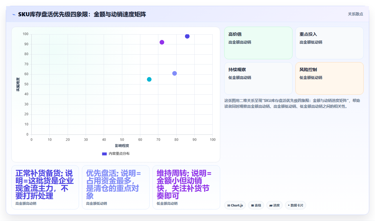 数据库存闲置品盘活 仓库闲置库存数据高效变现方法