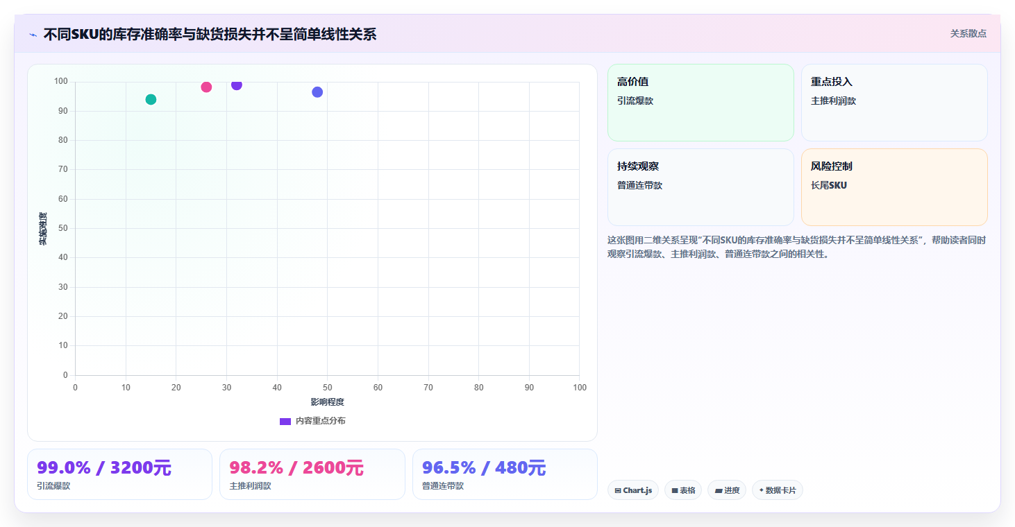 sku库存:直播商家成本视角:库存准确率如何避免缺货频发