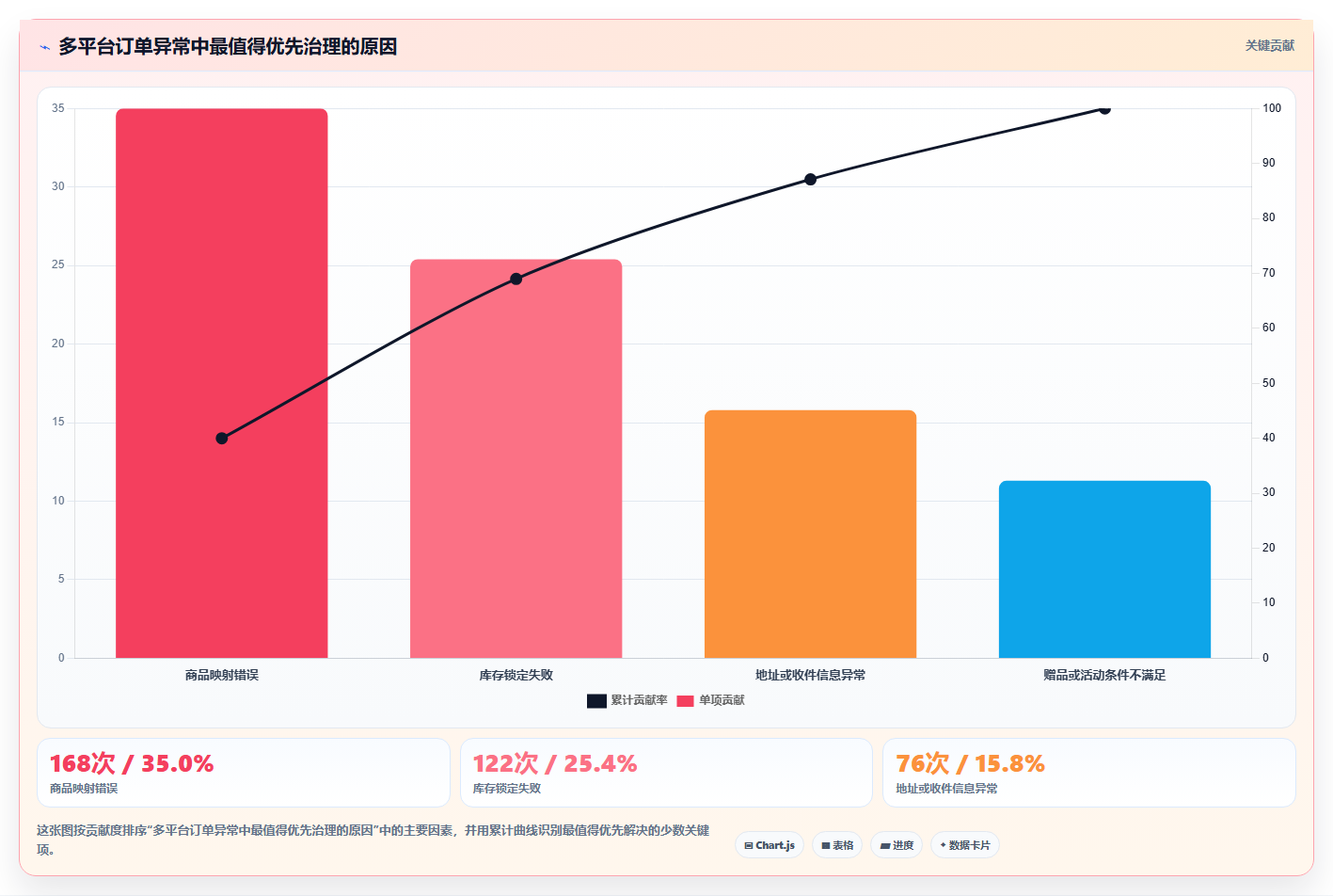 电商进销存软件:仓库主管效率攻略:用多平台订单加快缩短处理时间