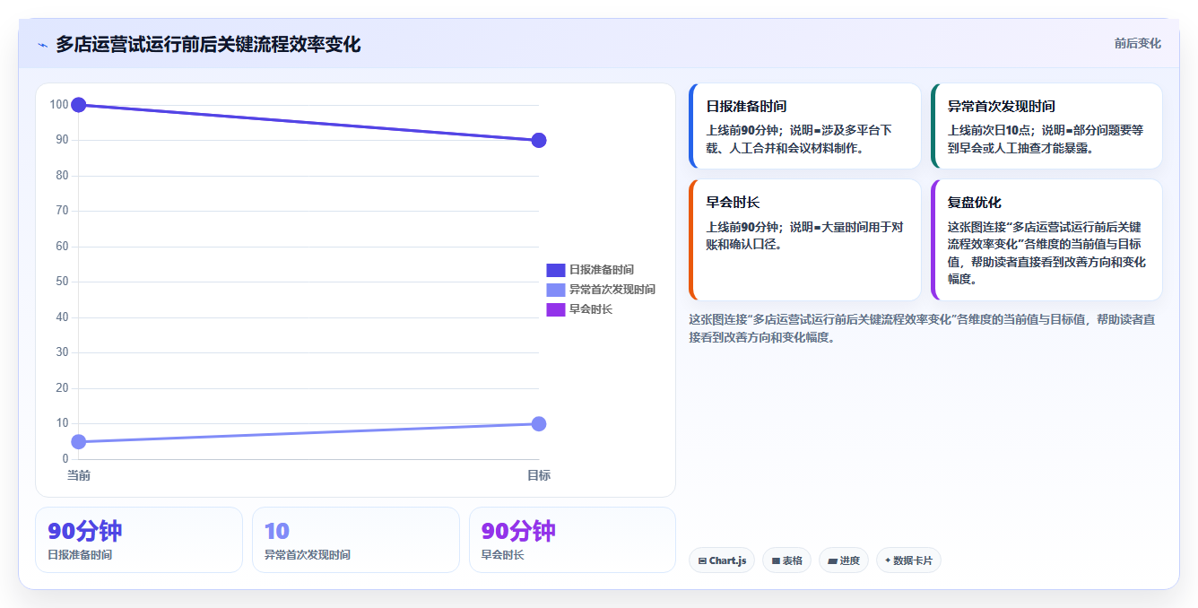 电商运营管理系统:多平台商家从数据到行动:用多店管理实现加快决策速度