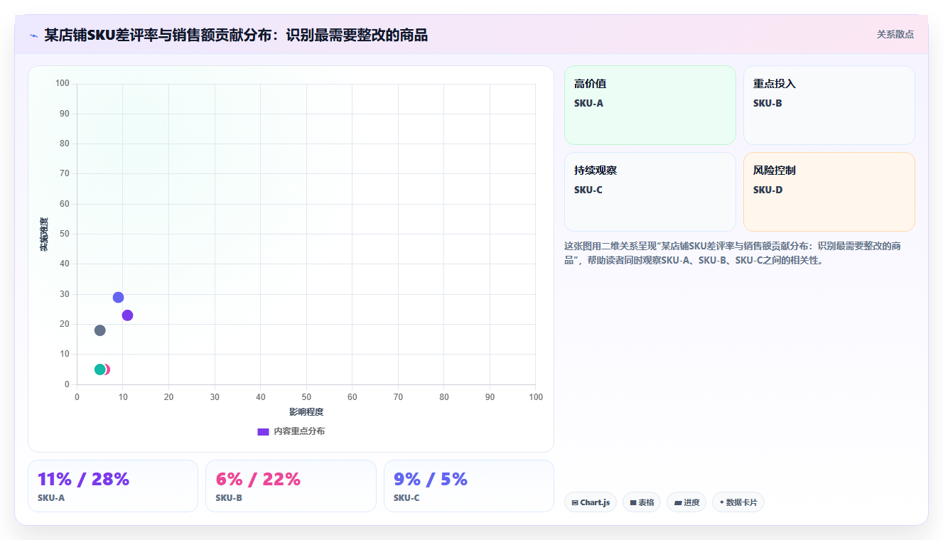 天猫数据差评优化 差评影响数据整改修复方法