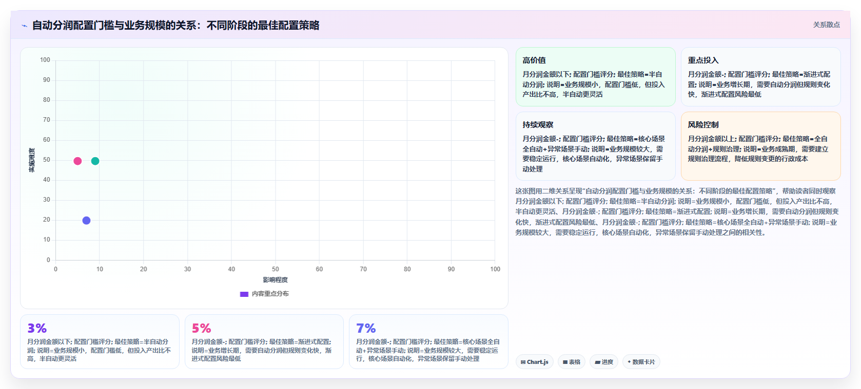 软件SaaS企业接入分账系统后对渠道代理商自动分润的配置门槛