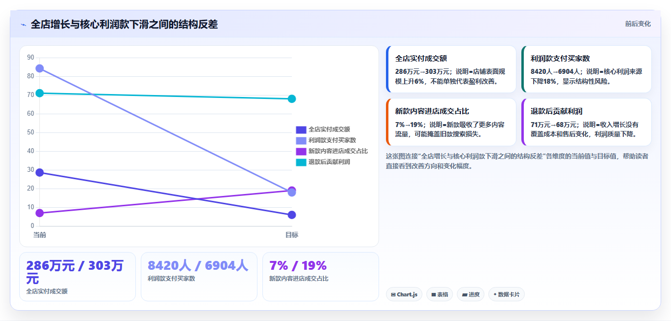天猫数据：财务人员复盘框架：预算分配如何定位竞品动作不明
