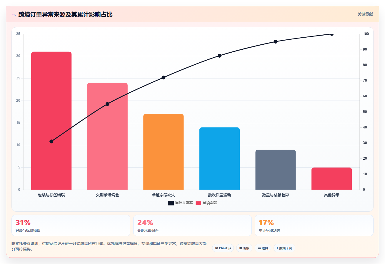 电商采购平台：供应链经理进阶教程：围绕跨境采购建立建立供应商池闭环