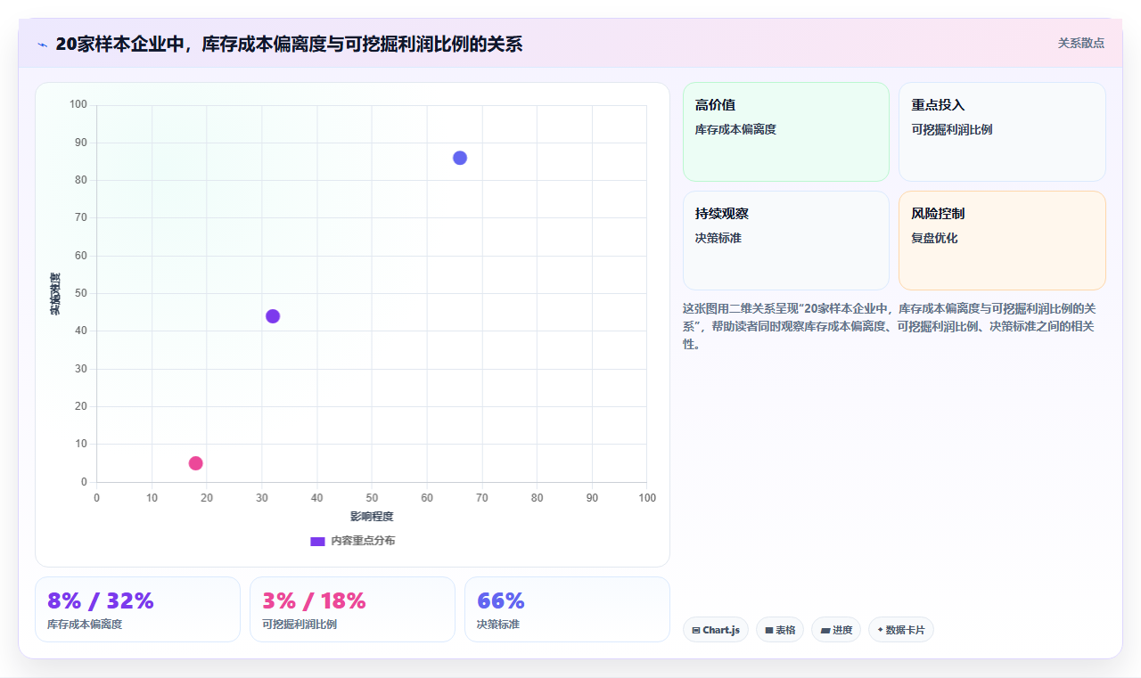数据库存库存利润深挖 深度挖掘库存货品隐藏利润空间