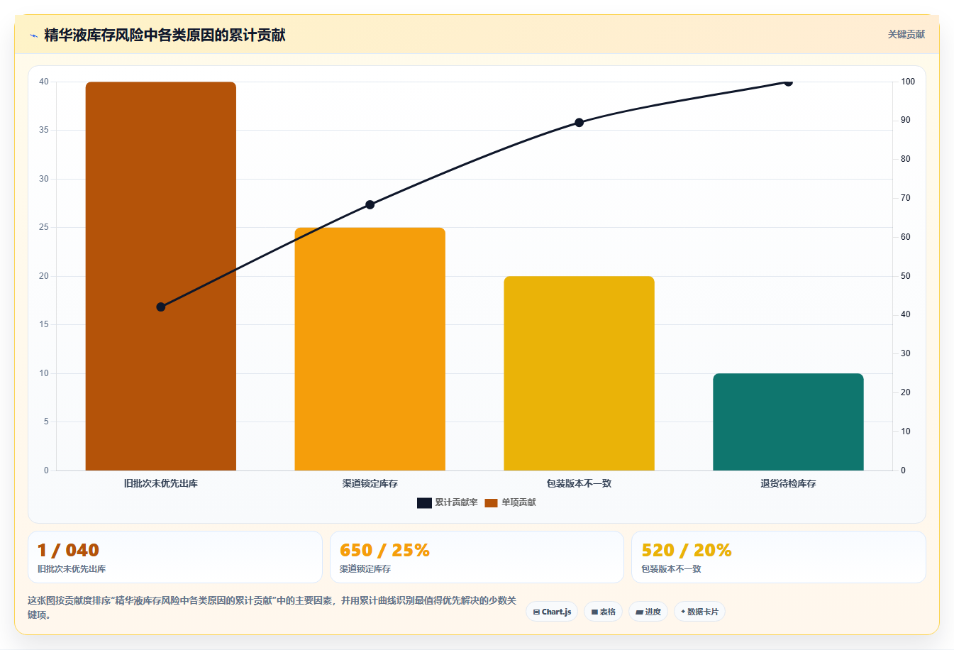 sku库存:品牌零售商精细化指南:从滞销识别发现批次混乱根因