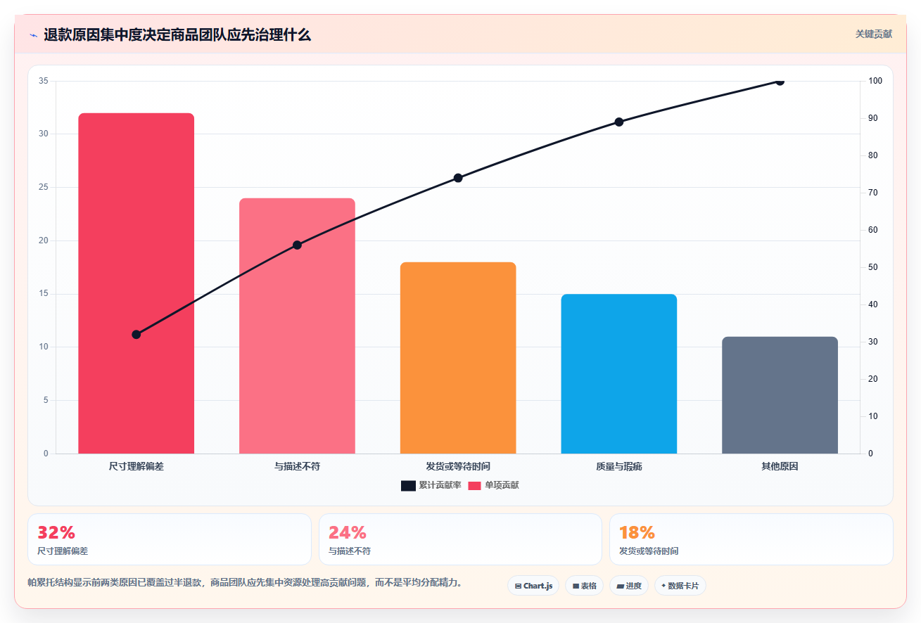 天猫数据：商品经理怎么用：从渠道归因到降低退款影响