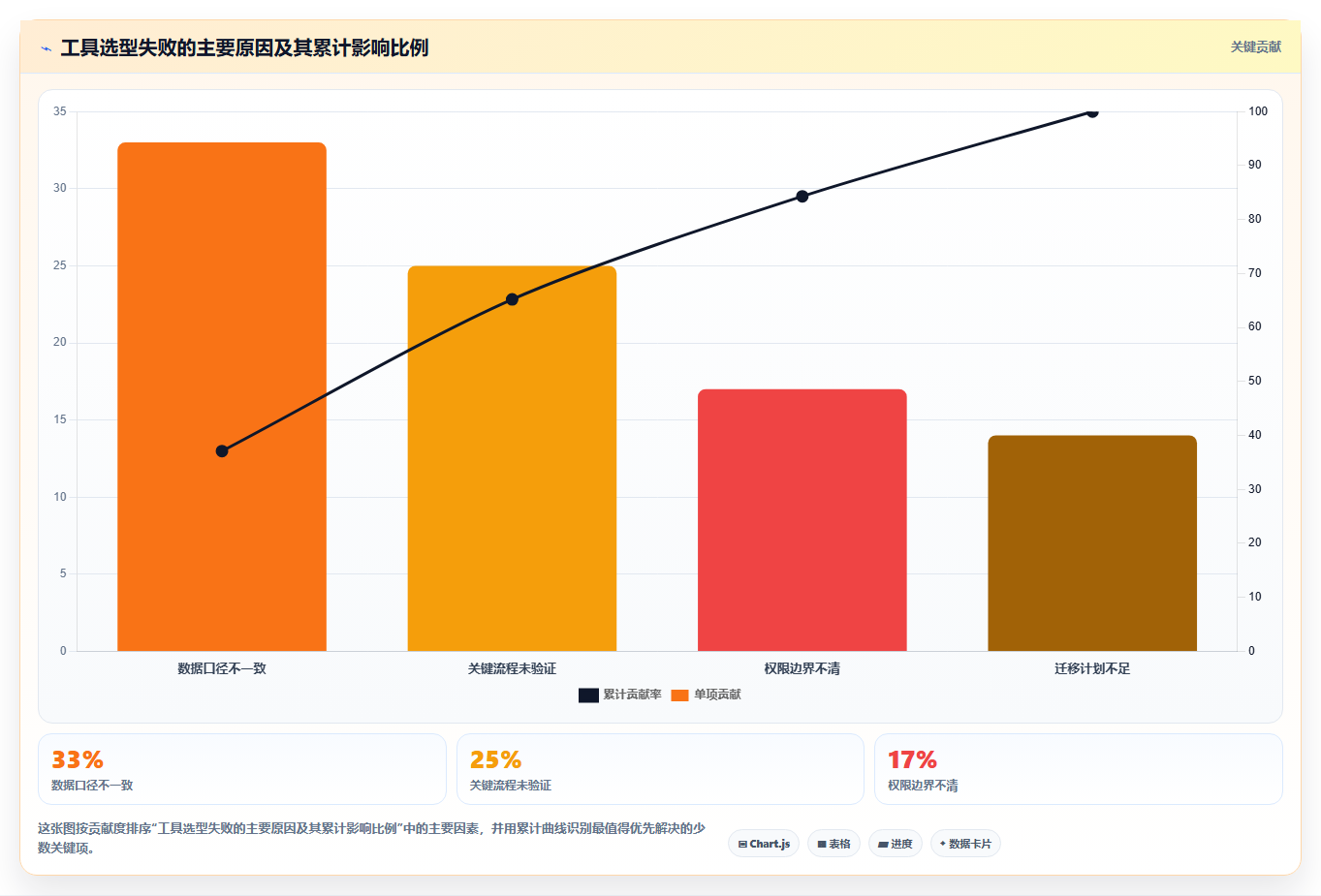 电商工具大全:店铺主管决策指南:面对功能重复如何兼顾降低选型风险