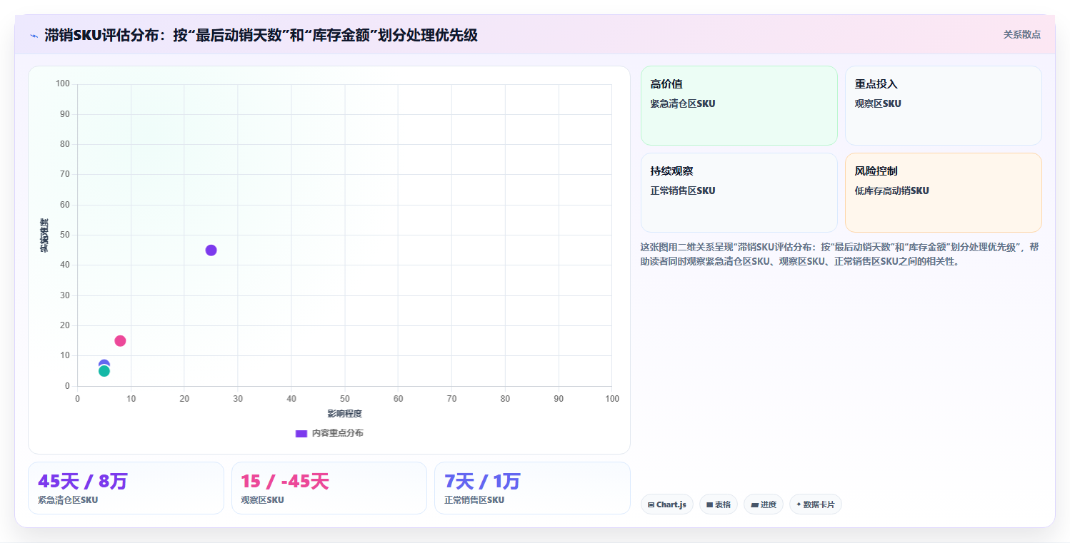 sku库存盈利方案 调控SKU库存提升店铺整体盈利方案