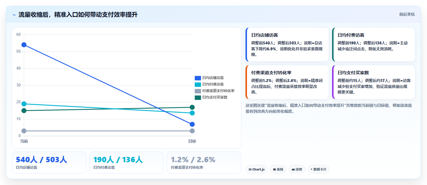 天猫数据：天猫新手从零入门：店铺诊断先掌握店铺流量