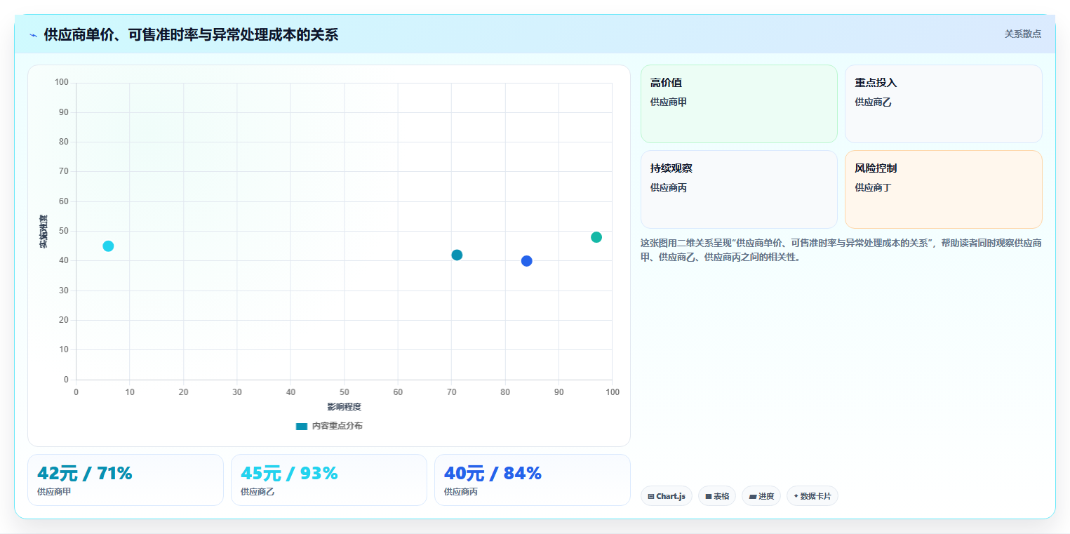 电商进销存软件：中小卖家进阶版教程：采购协同从准备到复盘