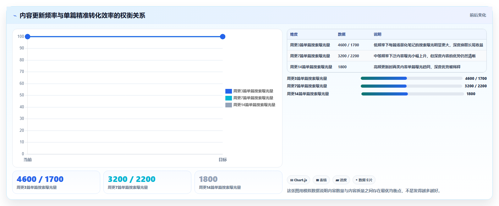 小红书精准流量获取分析 告别泛流量提升精准度