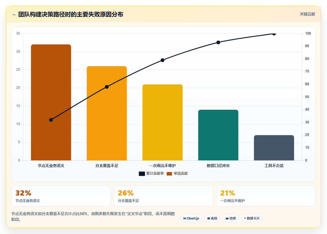 数据分析决策树,决策路径可视化方法