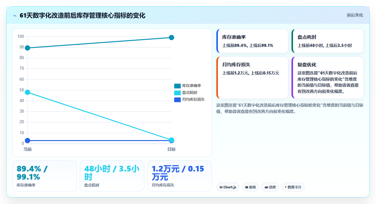 库存出入库数字化管理思维 拥抱仓储智能化转型