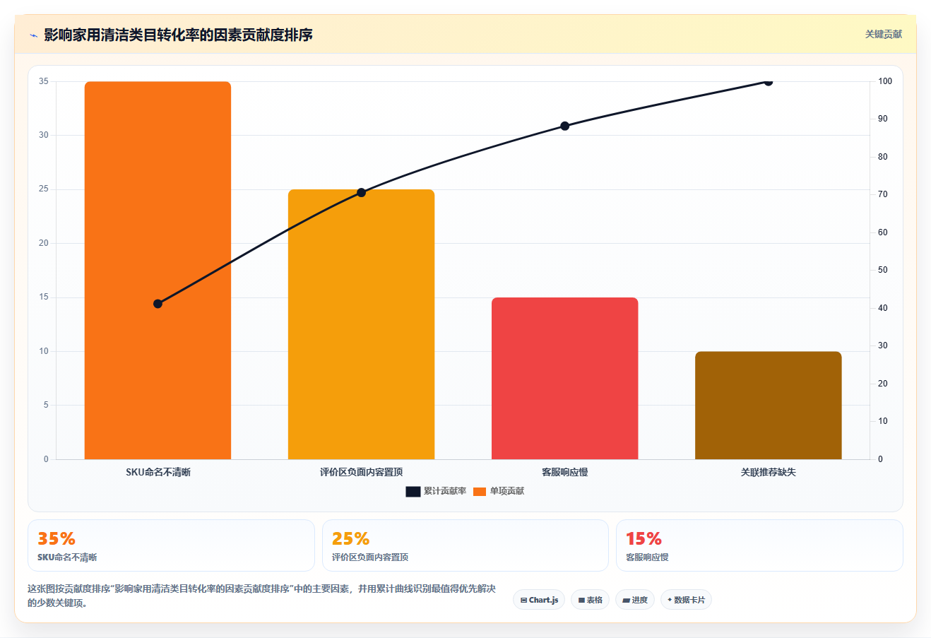 天猫数据转化提升 优化店铺成交数据实操技巧