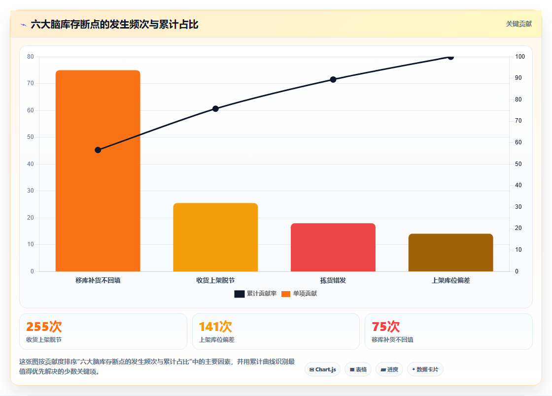 数据库存效率提升 优化库存数据流程提升仓储效率