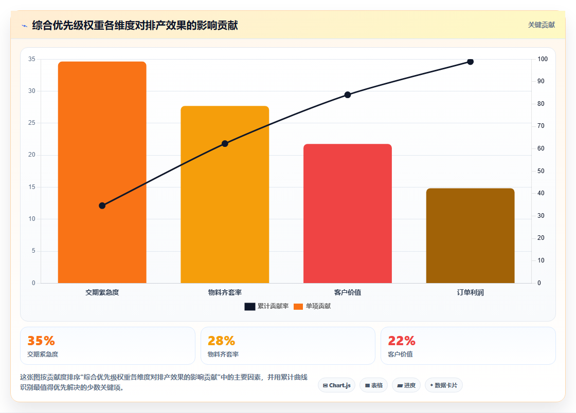数据分析之排产优化 - 订单与产能平衡