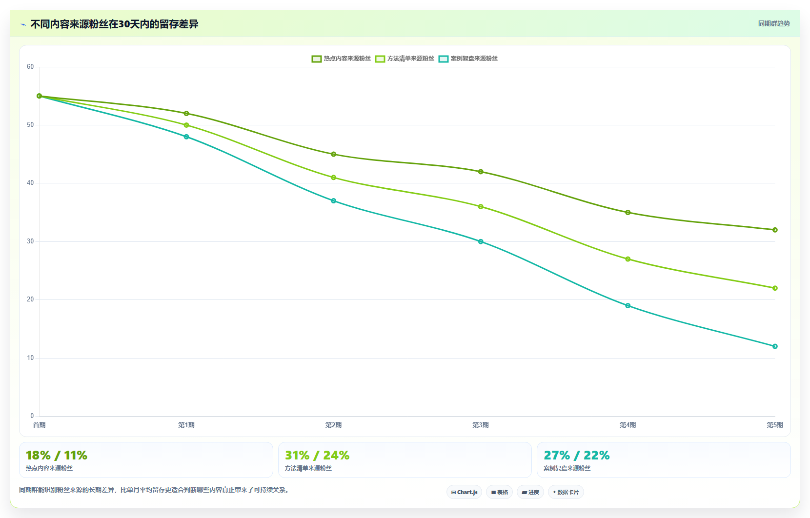 抖音数据分析在智能金融领域的应用:理财账号的粉丝运营