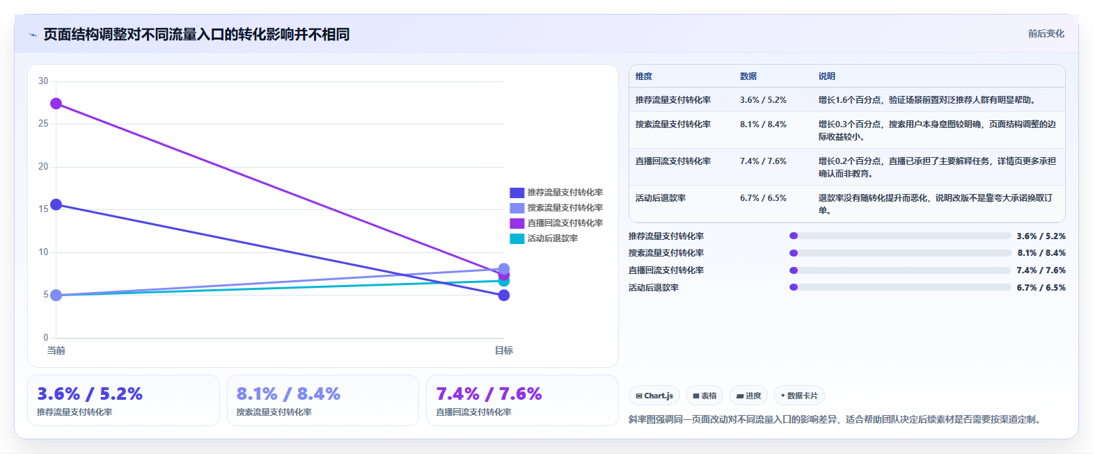 天猫数据:店铺运营最佳实践:大促复盘怎样稳步实现提升商品转化