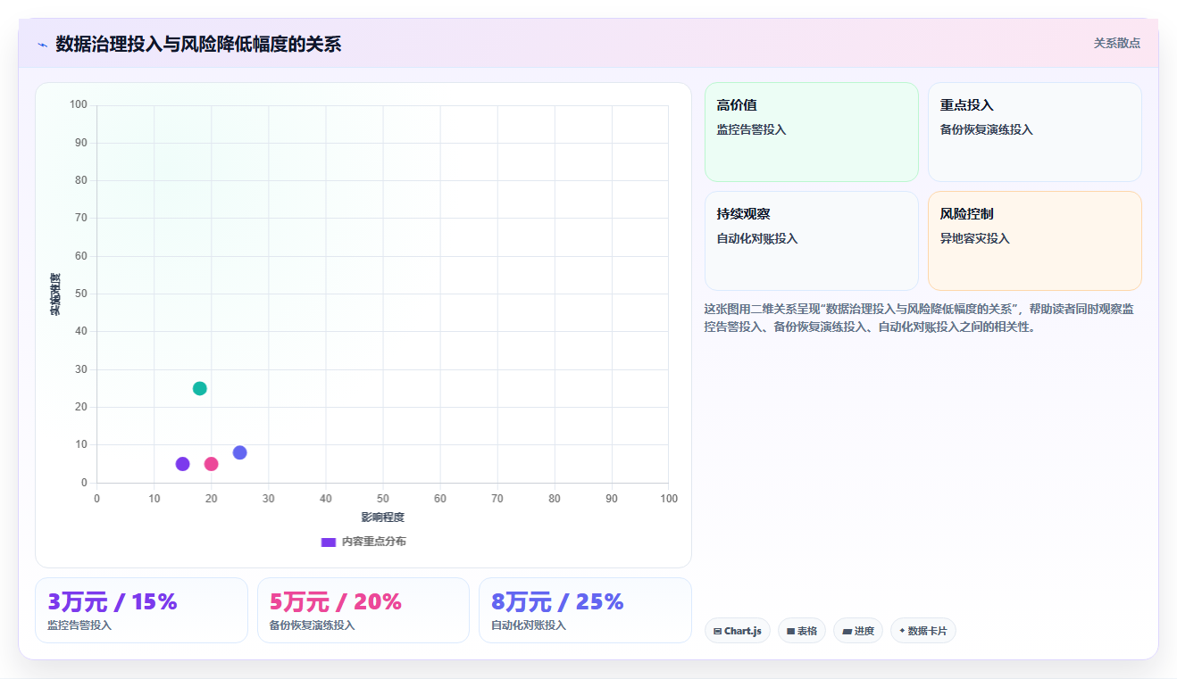 数据库存留存管控 老客留存数据稳定库存储备量