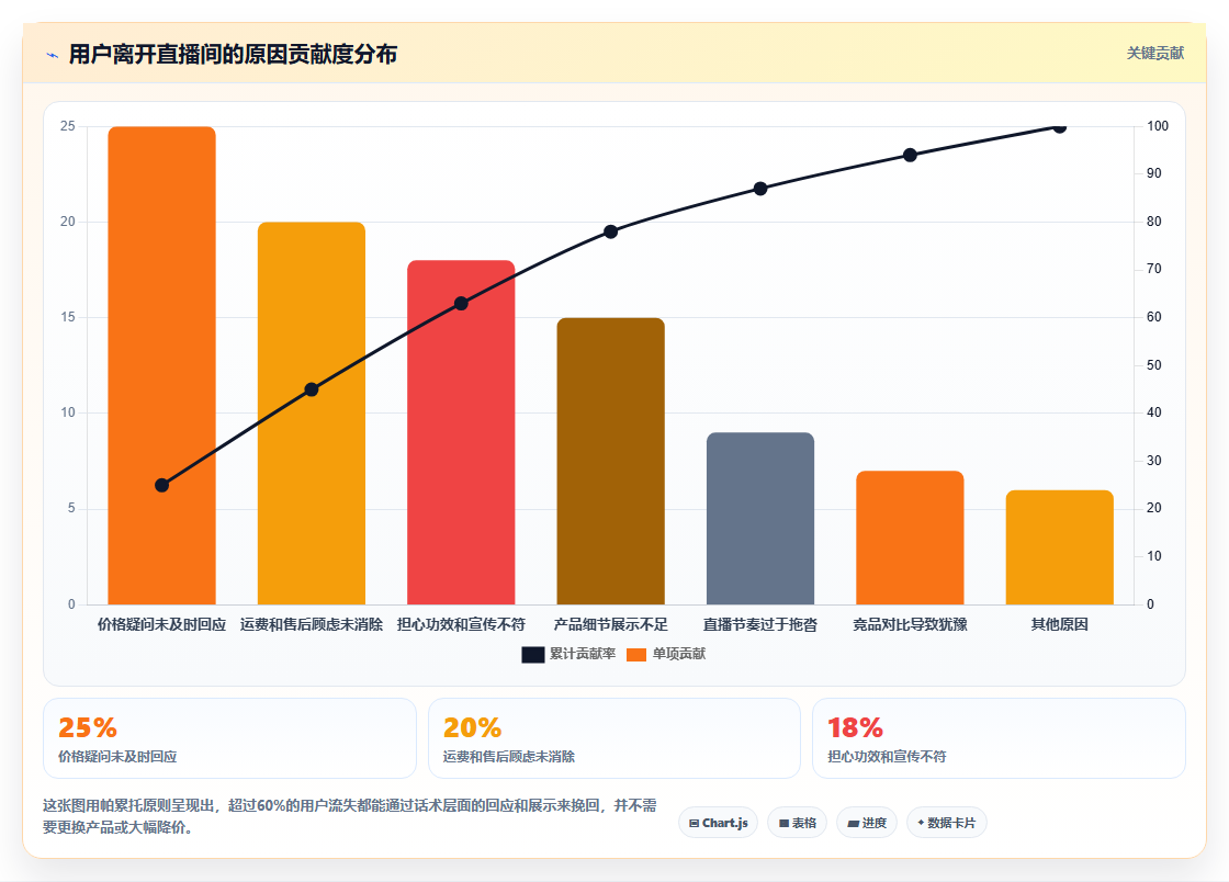 小红书直播转化偏低优化技巧 调整话术流程提升成交