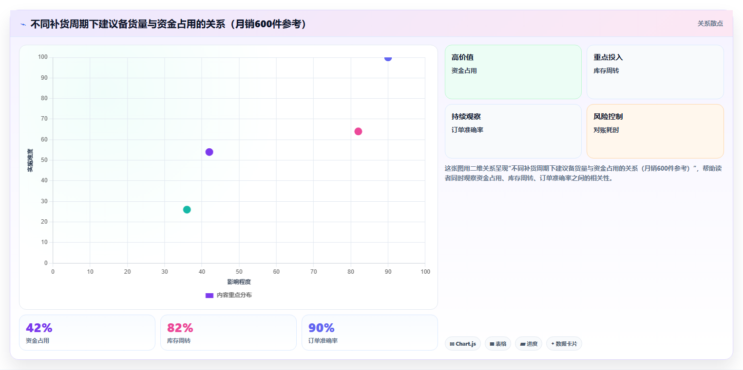 数据库存词量扩充 扩充优质关键词拓宽库存备货场景