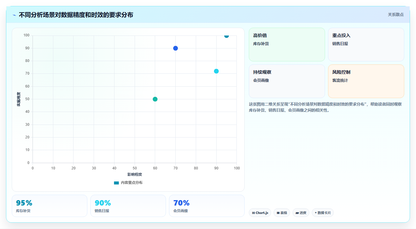 数据分析零售行业,门店经营分析实战